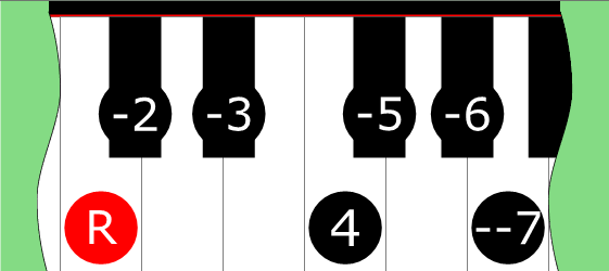 Diagram of Locrian ♭♭7 scale on Piano Keyboard
